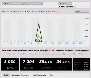 quelweb_stats_emailing